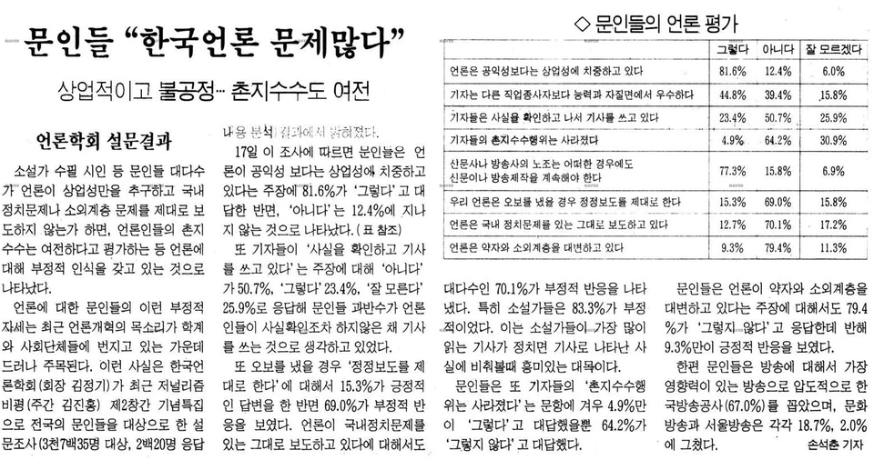 언론학회 문인대상 언론 신뢰도 조사 발표 (1996년 9월 14일) — 한겨레신문 · 1996-09-18 (이미지 2)